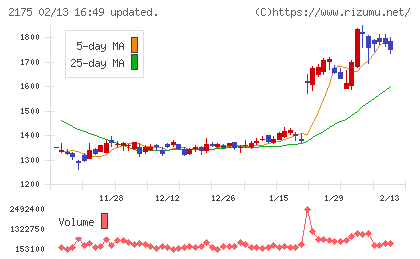 エス・エム・エスチャート