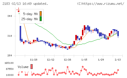 リニカルチャート