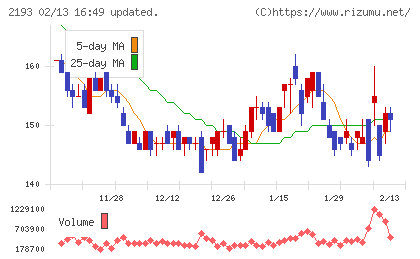 クックパッドチャート