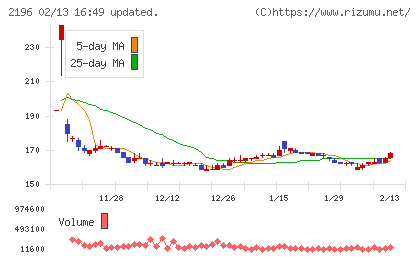 エスクリチャート