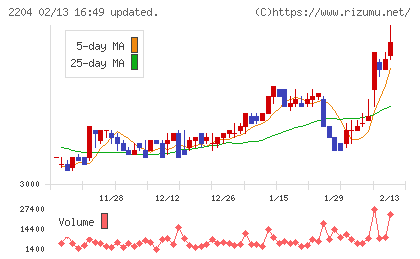 中村屋チャート