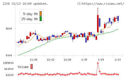 江崎グリコチャート