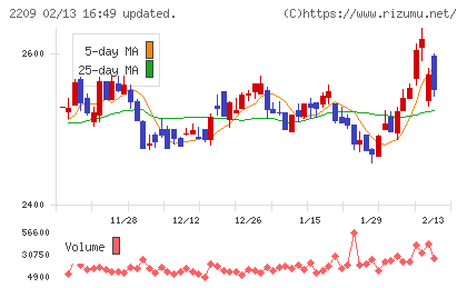 井村屋グループチャート