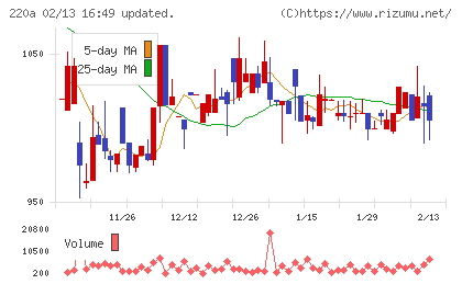 Ｆａｂｅｒ　Ｃｏｍｐａｎｙ