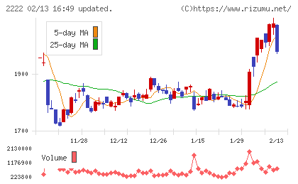 寿スピリッツチャート
