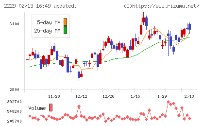 カルビーチャート