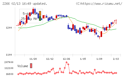 六甲バターチャート