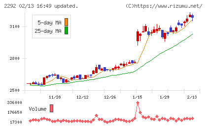 Ｓ　ＦＯＯＤＳチャート