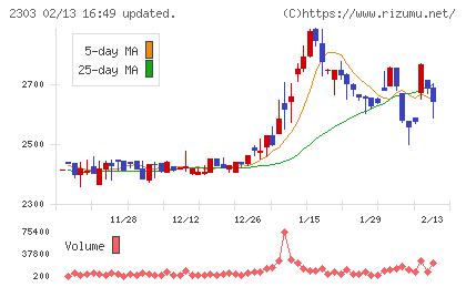 ドーンチャート