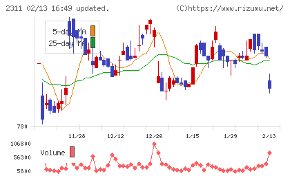 エプコチャート