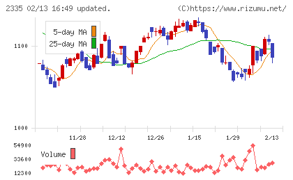 キューブシステムチャート