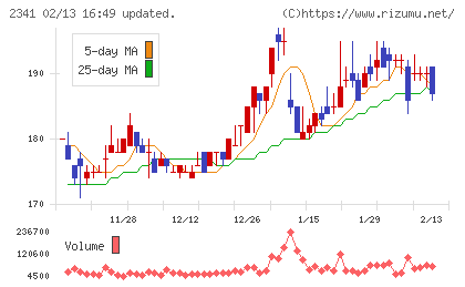 アルバイトタイムスチャート