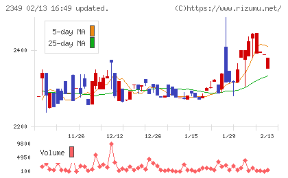 エヌアイデイチャート