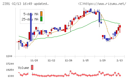 プラネットチャート