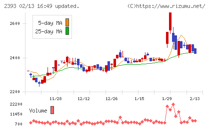 日本ケアサプライチャート