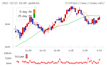 キャリアデザインセンターチャート