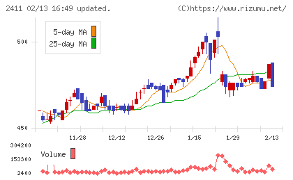 ゲンダイエージェンシーチャート