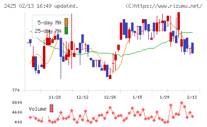 ケアサービスチャート
