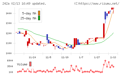 リプライオリティ