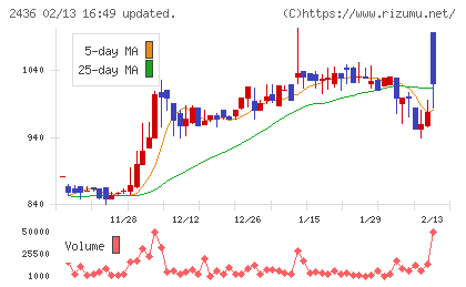 共同ピーアールチャート