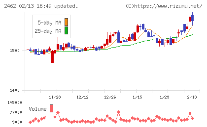 ライクチャート