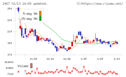 ＶＬＣセキュリティチャート