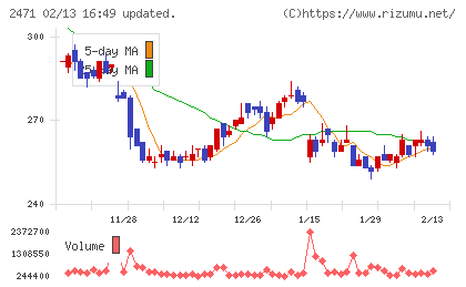 エスプールチャート