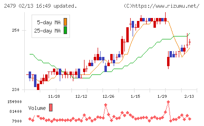 ジェイテックチャート