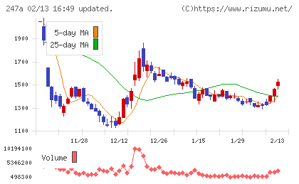 Aiロボティクスチャート