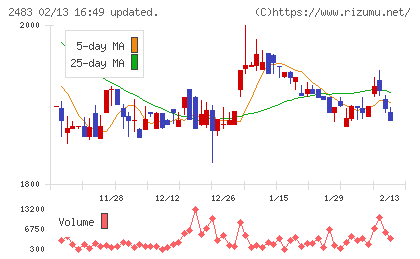 翻訳センターチャート