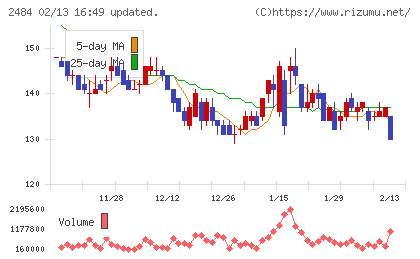出前館チャート