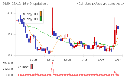 アドウェイズチャート