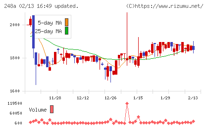 キッズスターチャート