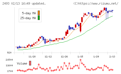 イーサポートリンクチャート