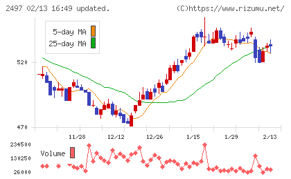 ユナイテッドチャート
