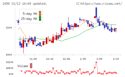 オリエンタルコンサルタンツホールディングスチャート
