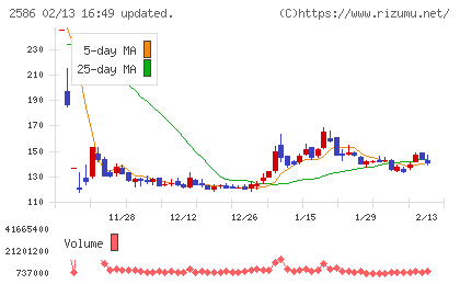 フルッタフルッタチャート