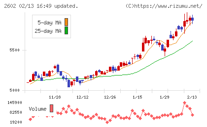 日清オイリオグループチャート