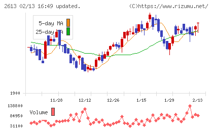 Ｊ－オイルミルズ