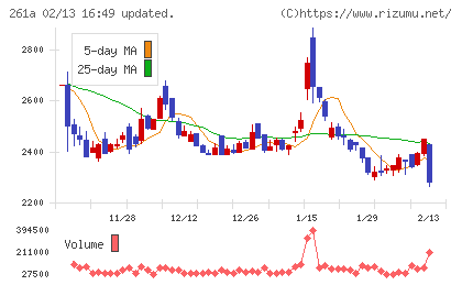 日水コンチャート