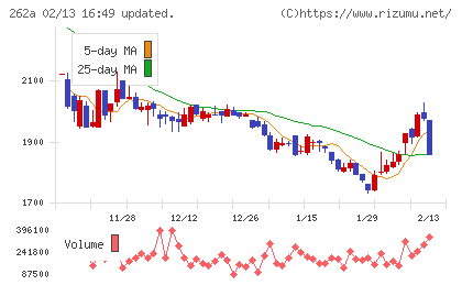 インターメスティック