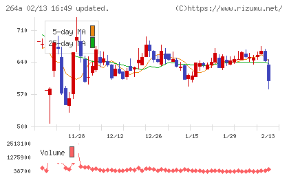 Ｓｃｈｏｏチャート