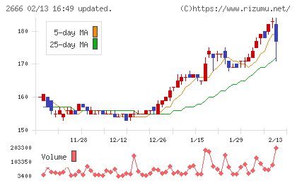 オートウェーブチャート