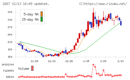 イメージ　ワンチャート