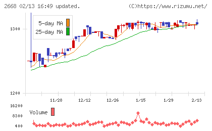 タビオチャート