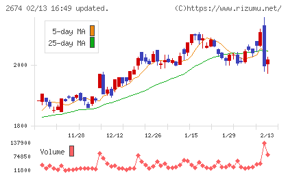 ハードオフコーポレーションチャート