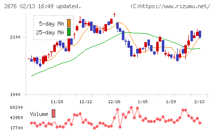 高千穂交易チャート