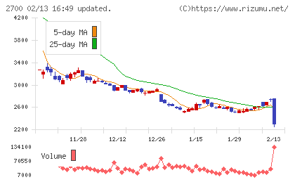 木徳神糧チャート