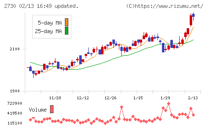 エディオンチャート