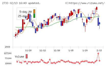 あらたチャート